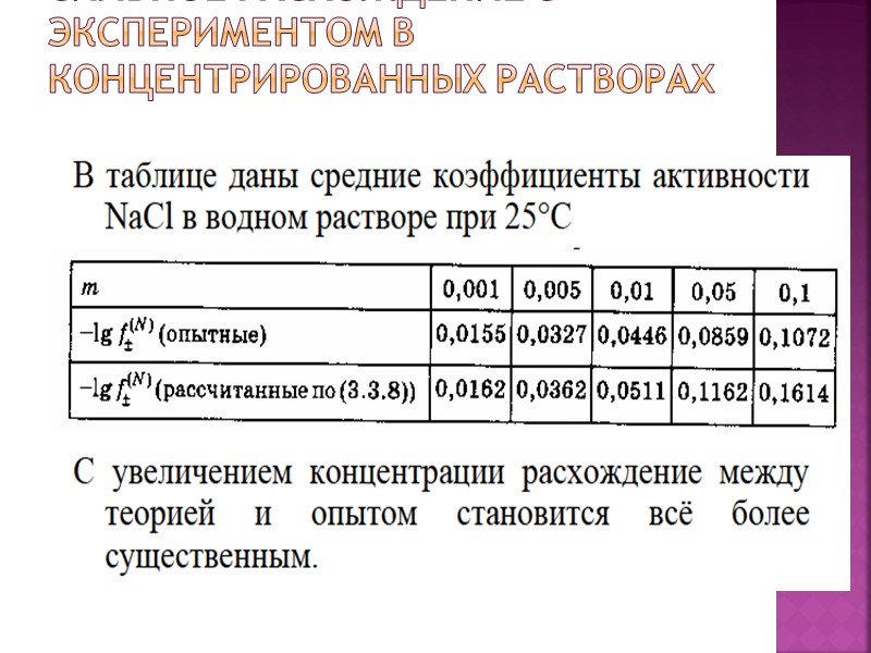 Сильное расхождение с экспериментом в концентрированных растворах Сильное расхождение с экспериментом в концентрированных растворах
